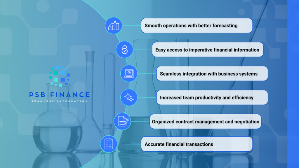 PSB FINANCE BENEFITS that focuses why it is the #1 financial software with seamless integration, easy to learn, accurate data, and customized financial reports